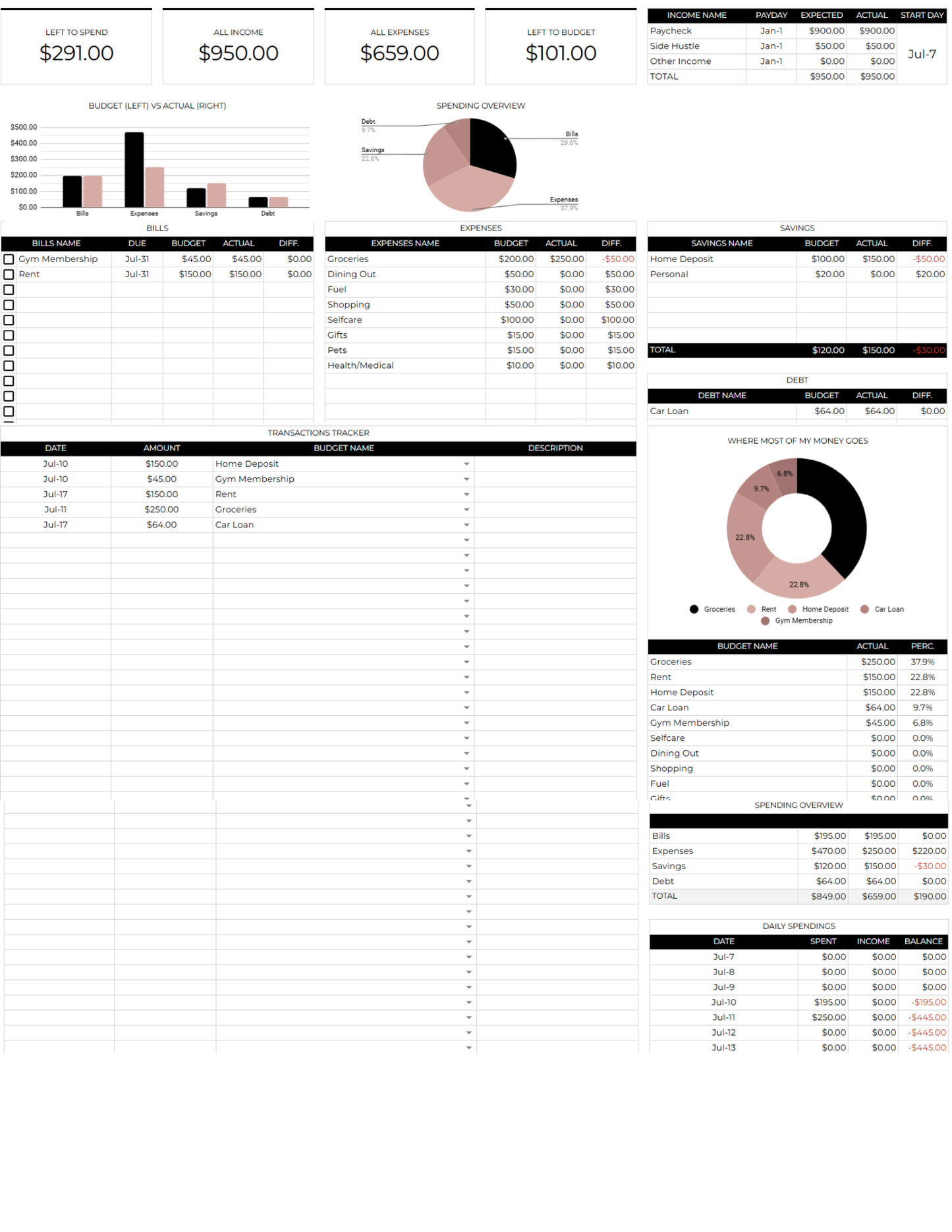 Basic Budget Spreadsheet – Personal Budget Tracker (Google Sheets)
